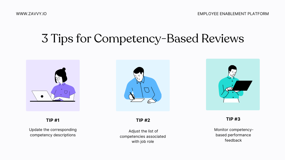 CompetencyBased Performance Appraisal 101 A Guide to Meaningful